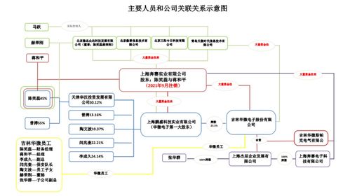 異地抓捕引爭議 吉林警方以職務侵占指控帶走上海企業家